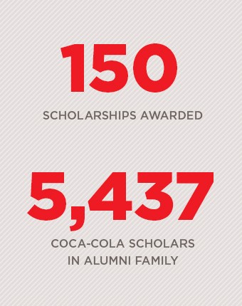 Alumni Statistics Alumni Statistics
