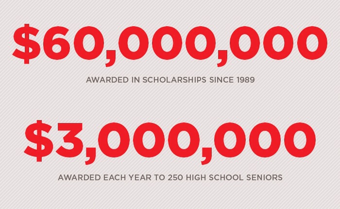 Money Awarded Statistics Money Awarded Statistics