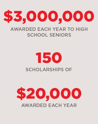 Scholarships without essays for high school seniors