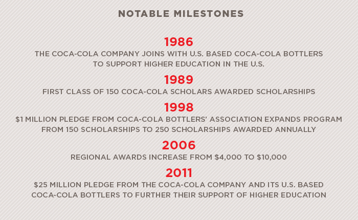 Notable Milestones Notable Milestones