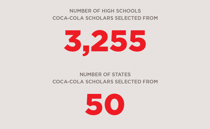 School Statistics
